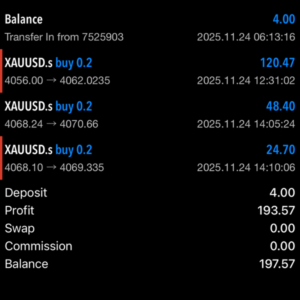 "Waking up to peaceful mornings like this in profit feels unreal, all thanks to Giorgos and PipsWorld!!" - Vincent B.