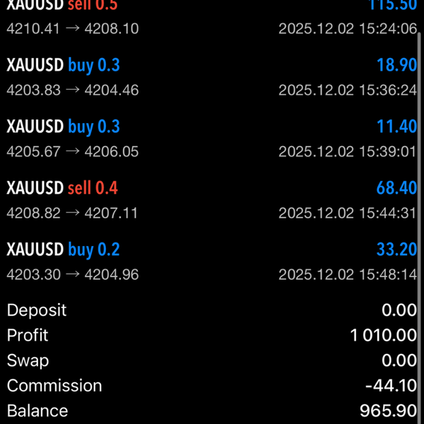 "Never imagined joining Pips World would bring me on a yacht and having dates with my wife every night! Thank you Giorgos!!" - Sebastian O.