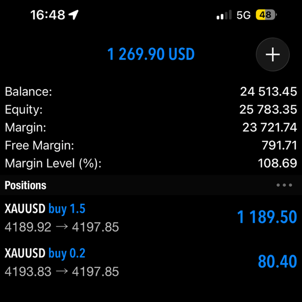 "Late nights, early mornings.. Pips World has supported me every step of the way. The commitment and guidance have been incredible. Thank you Giorgoss! Im living my dream because of you." - Alex M.